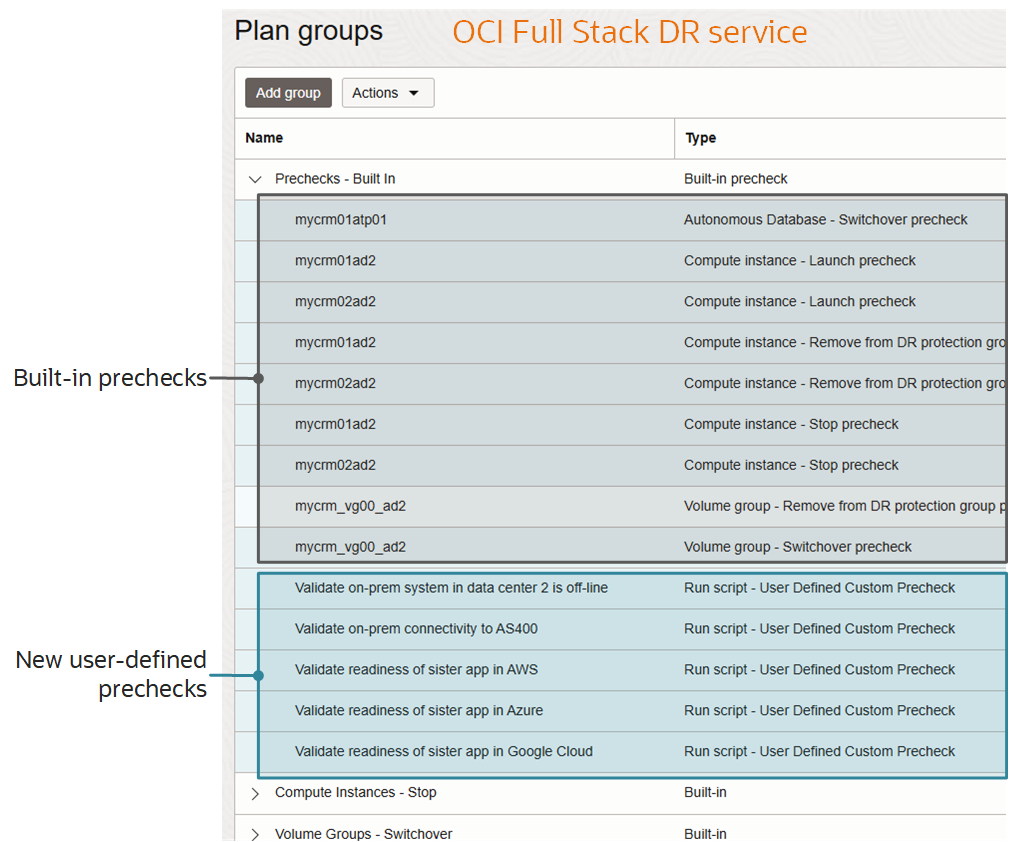 A fictional example of custom user-defined prechecks