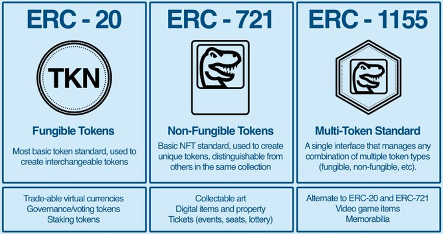Evolving tokenization specs 