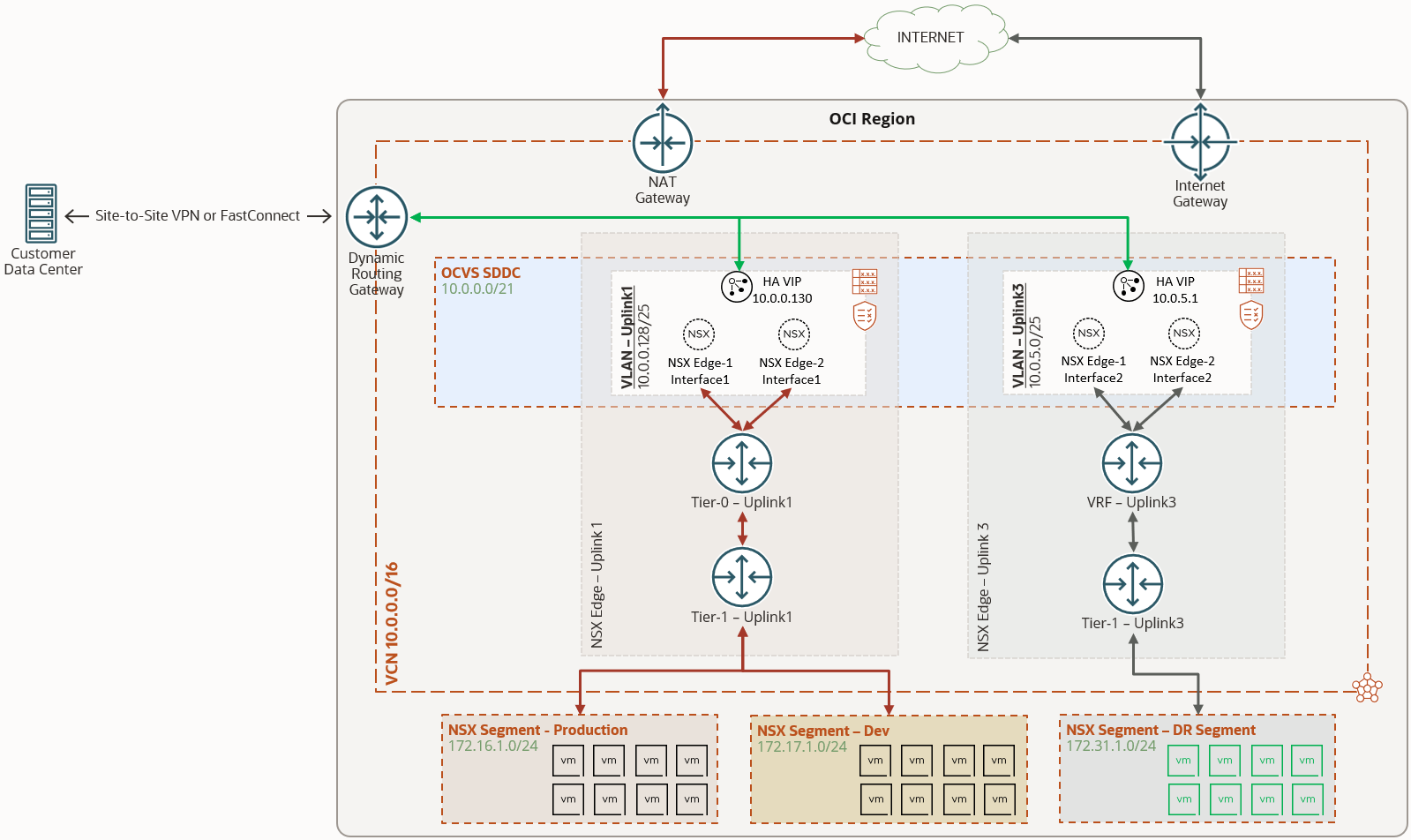 A graphic depicting the architecture overview of multitenancy within NSX-T using a VRF gateway.