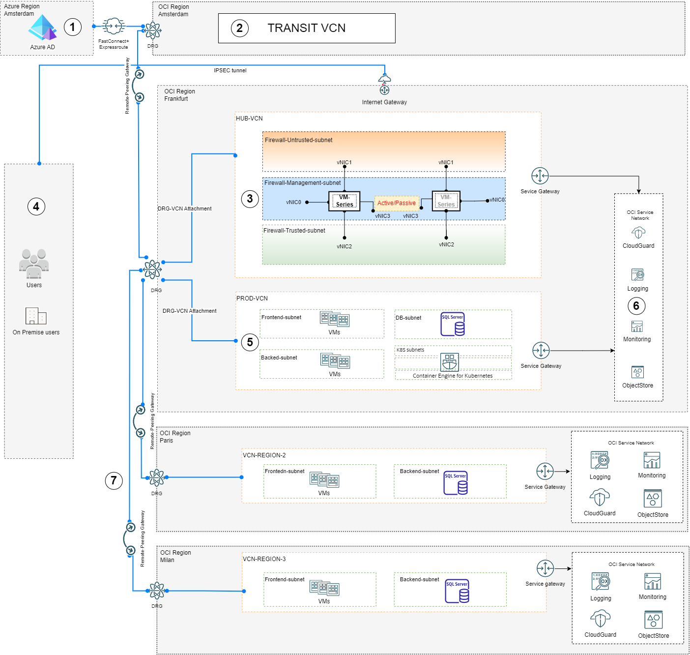 A graphic depicting the architecture using third-party apps in a multicloud multiregion deployment.