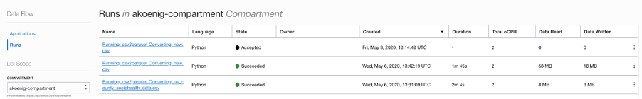 A screenshot from Data Flow that’s shows the new Parquet file.
