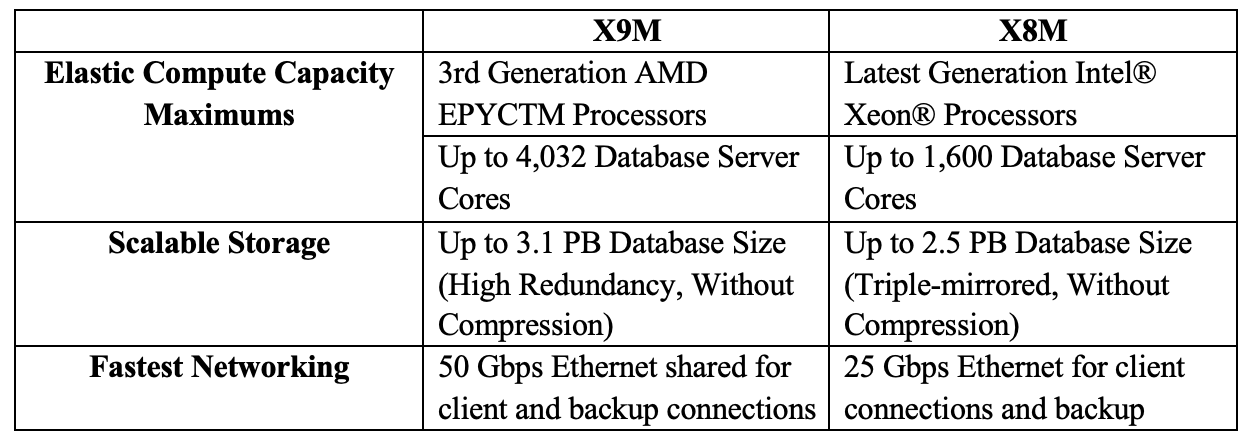 feature differentiation table