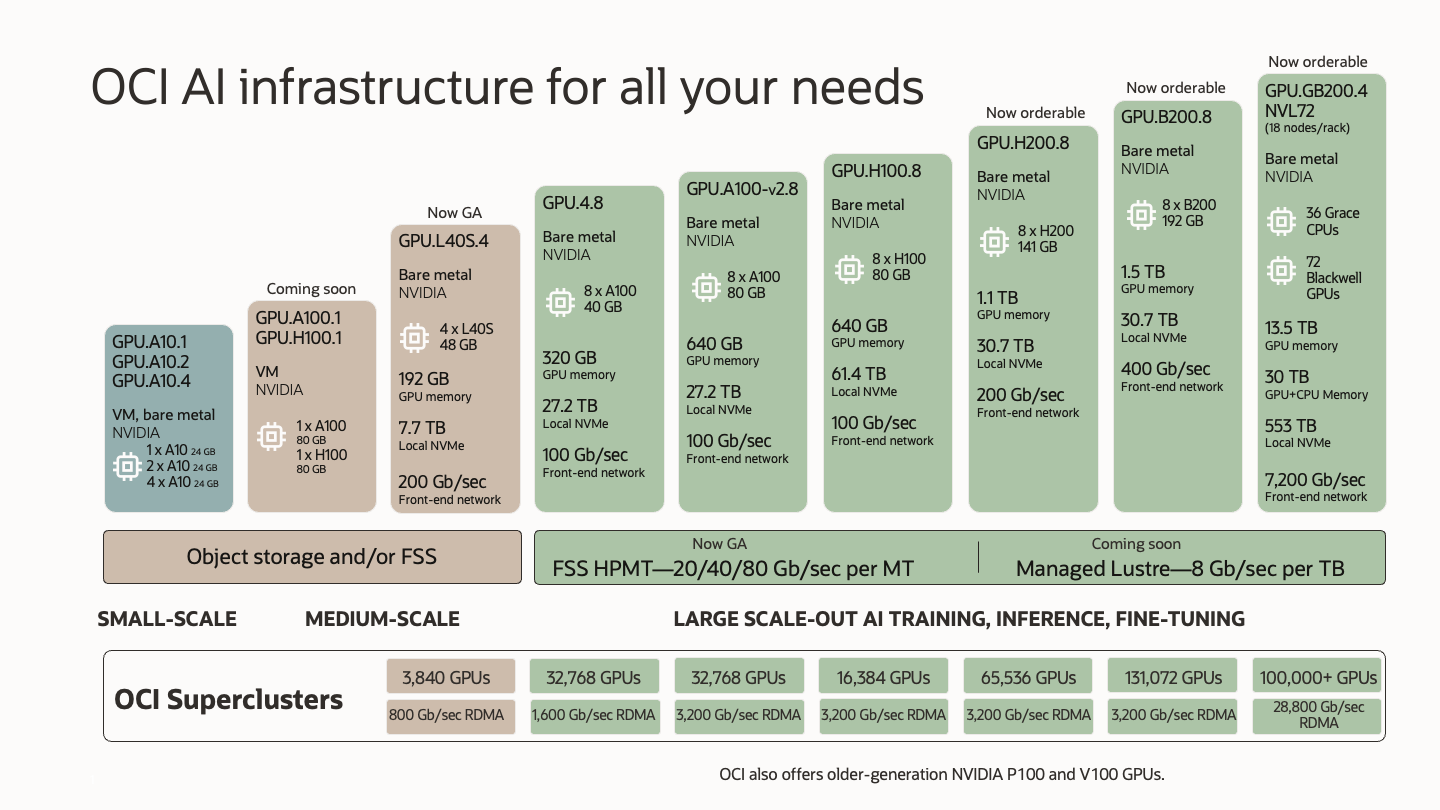 AI Infrastructure GPU