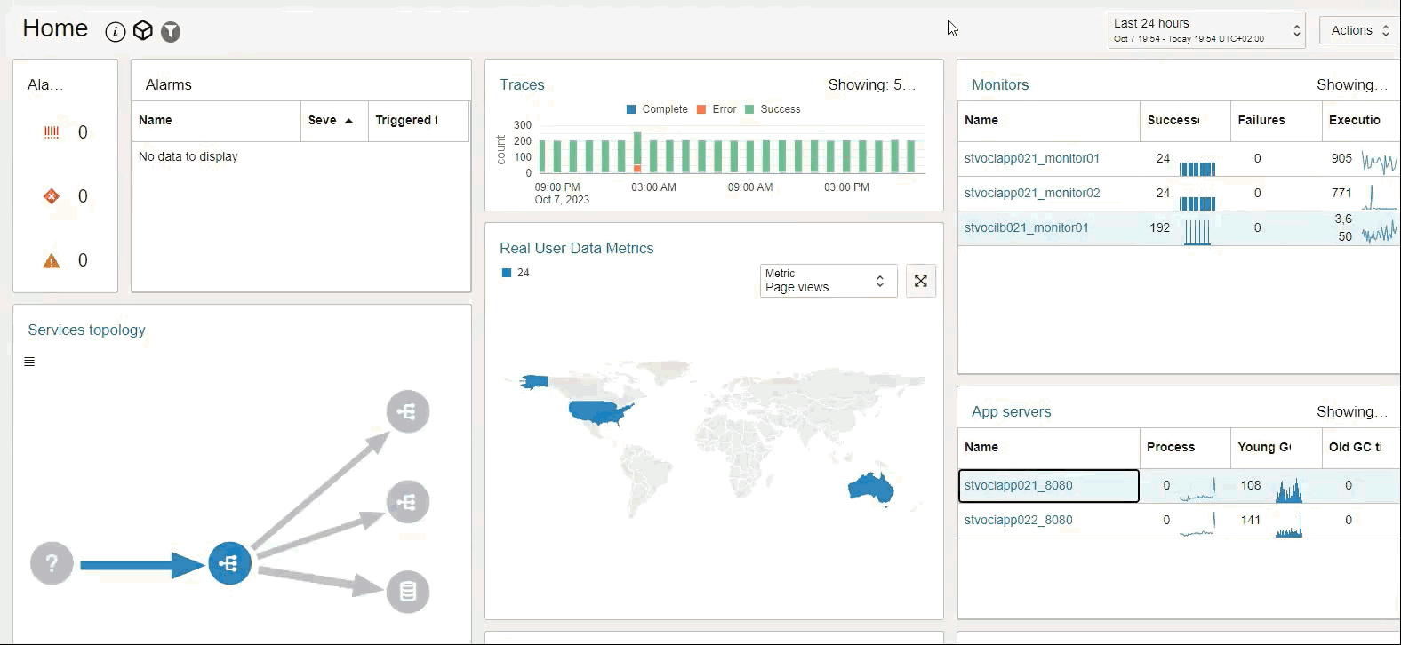 Figure 1: APM domain for Apache Tomcat