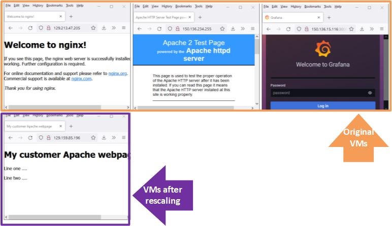 A screenshot comparing the original VMs and the VMs after scaling.