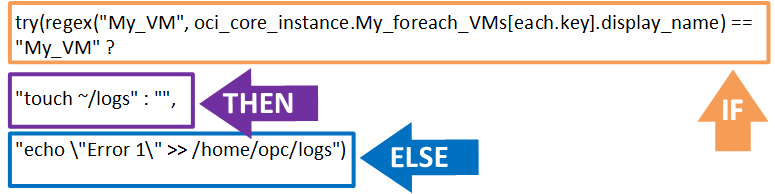 A screenshot of the code showing the if, then, and else parameters.
