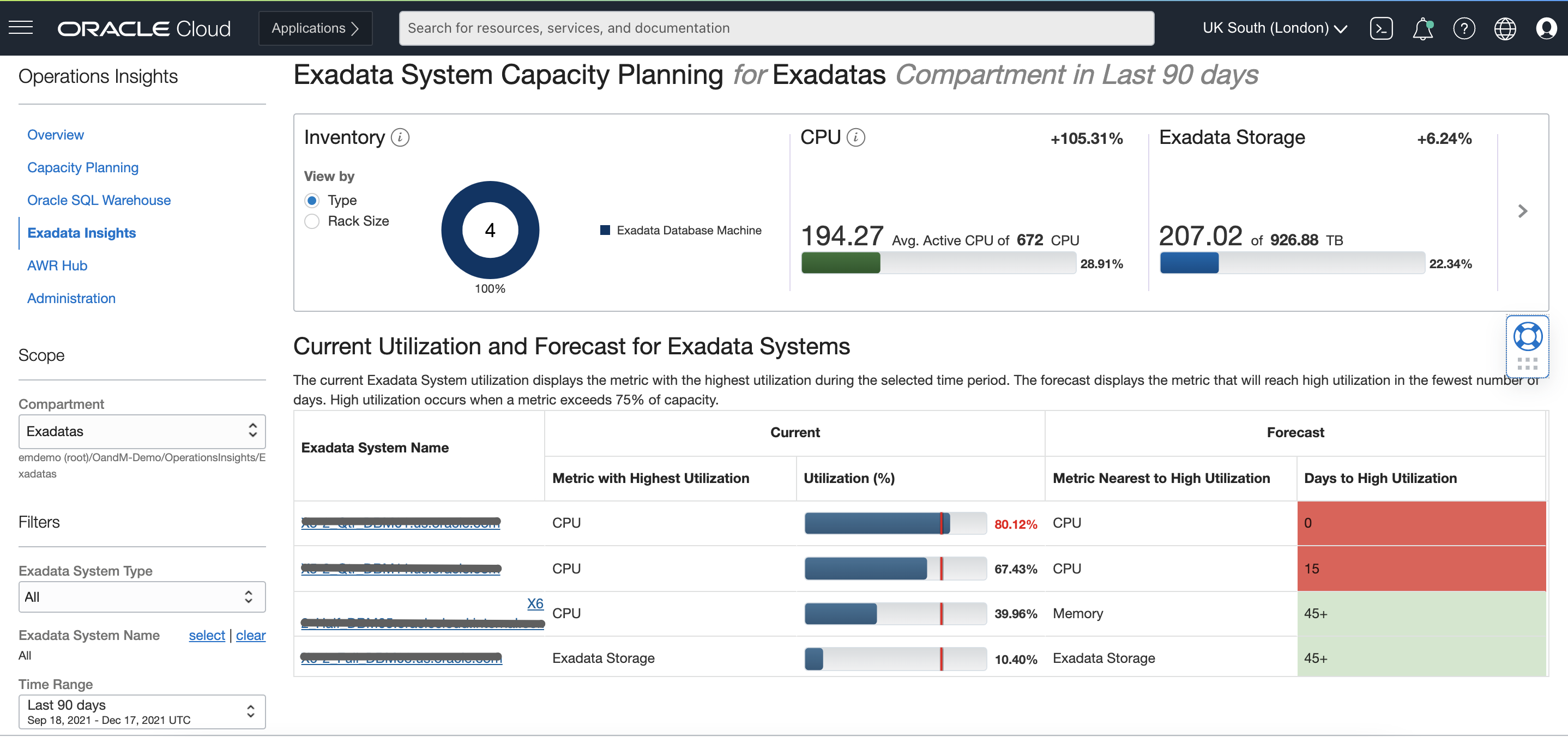 Exadata System Capacity Planning for Exadatas 