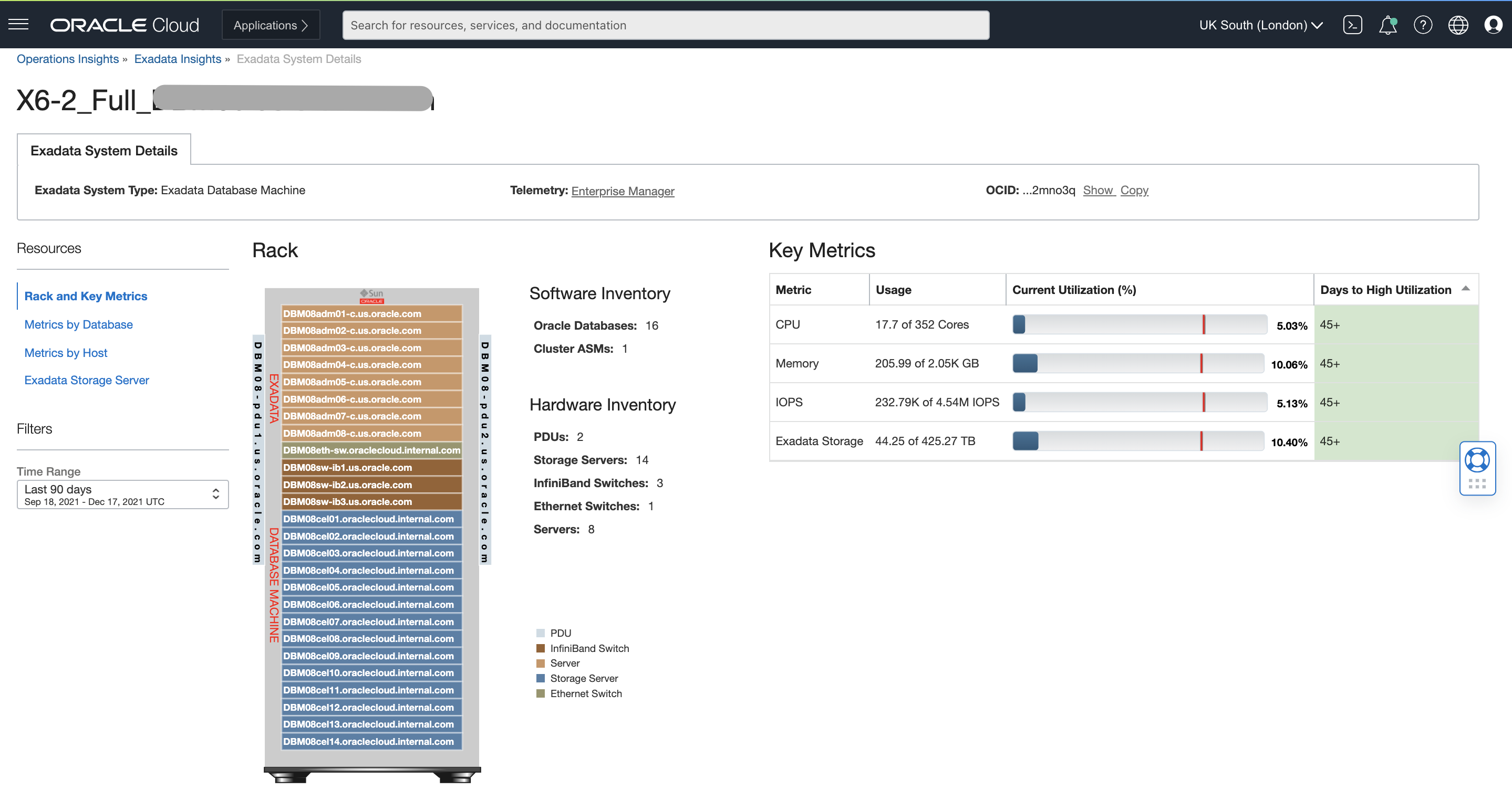 Rack view and key metrics