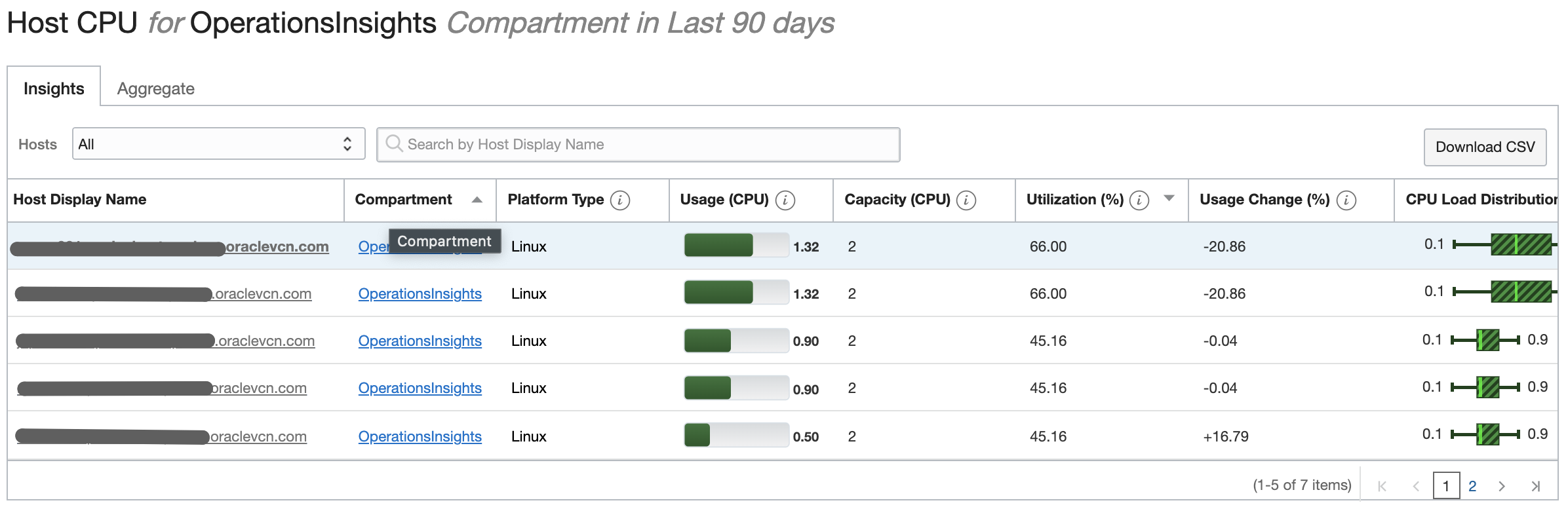 Host CPU for Operations Insights