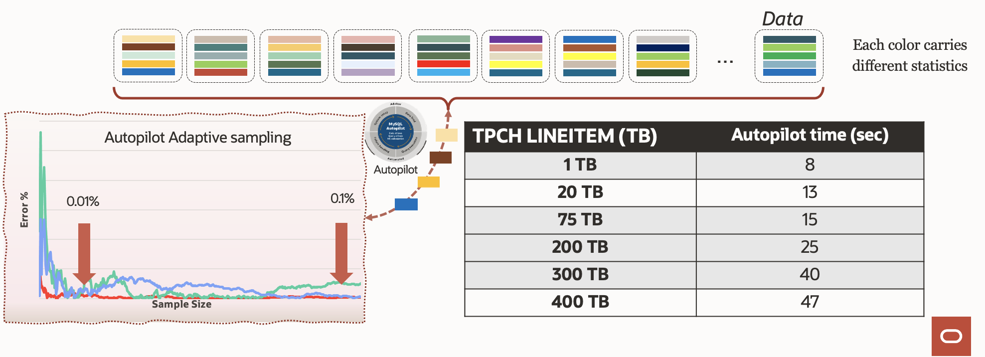 A graphic depicting autopilot adaptive sampling.