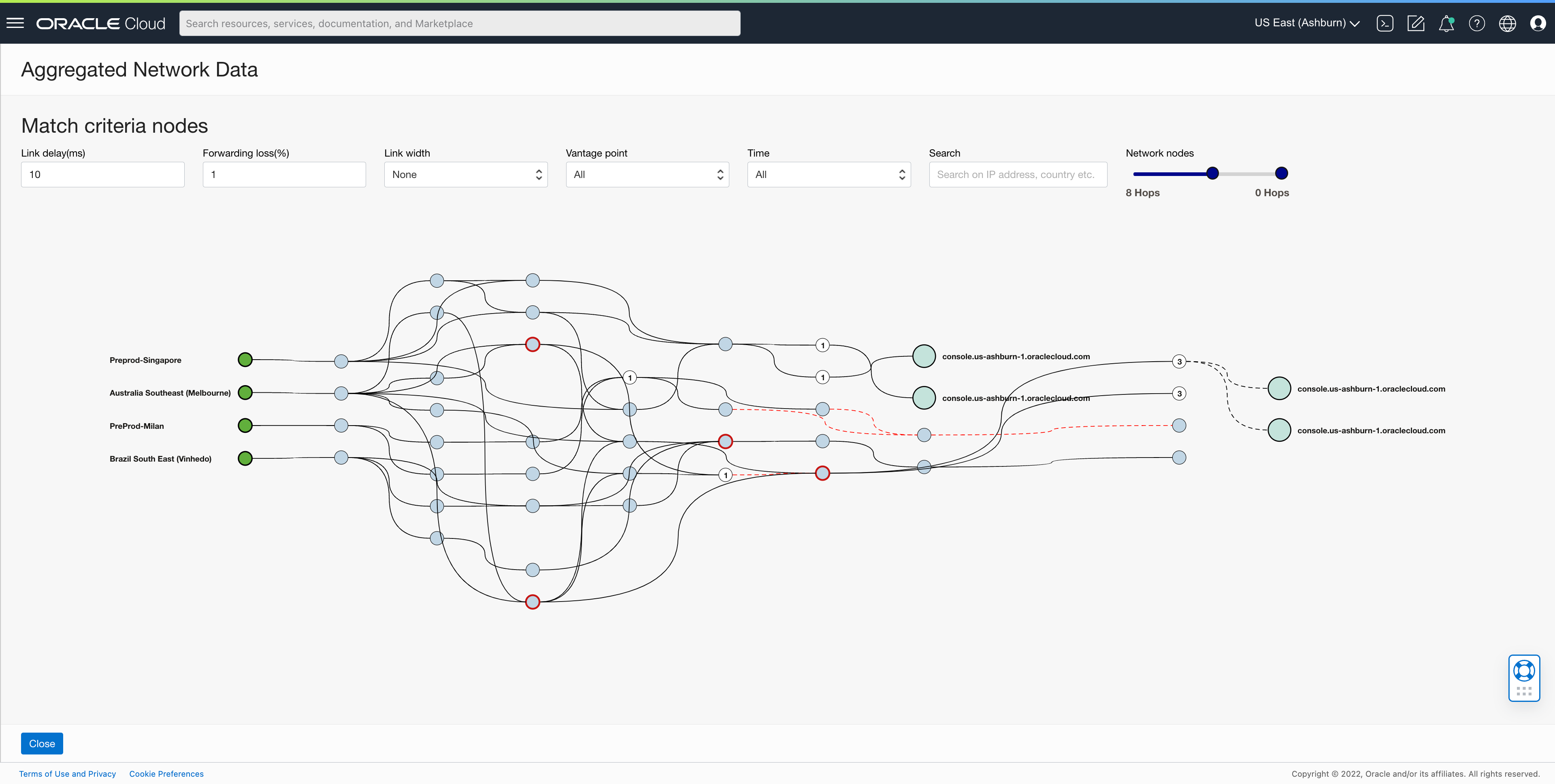 Aggregated network view
