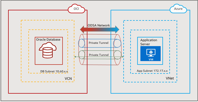 Split Application Architecture 