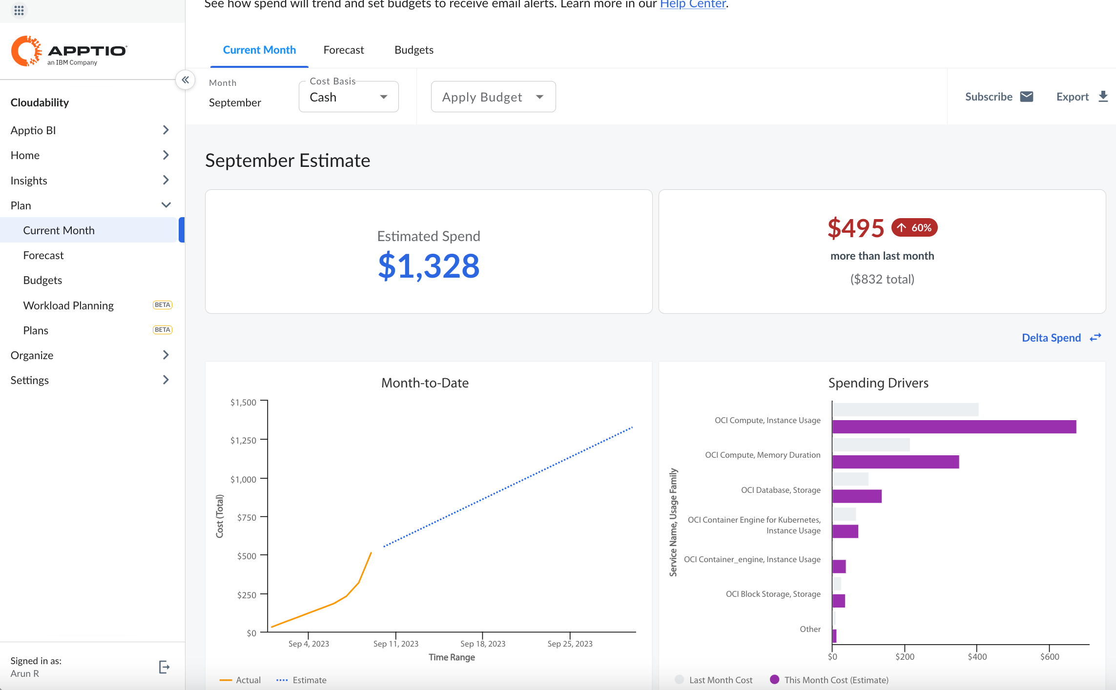 Apptio Current Month Budget and Forecast
