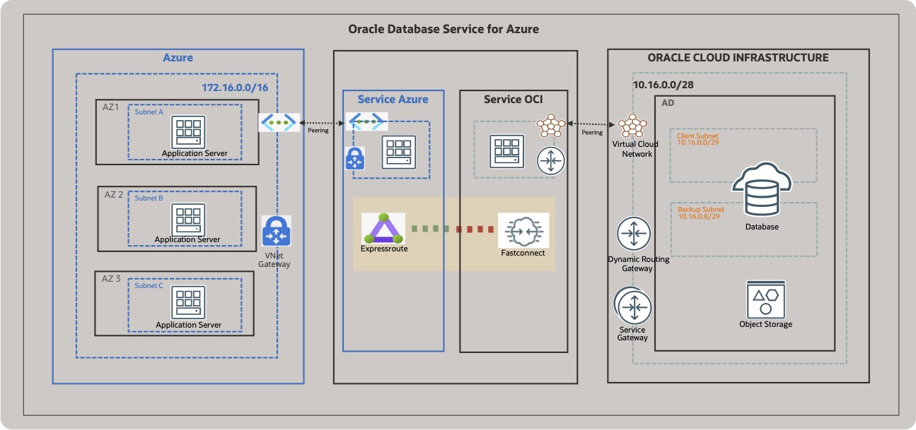 Solution Architecture