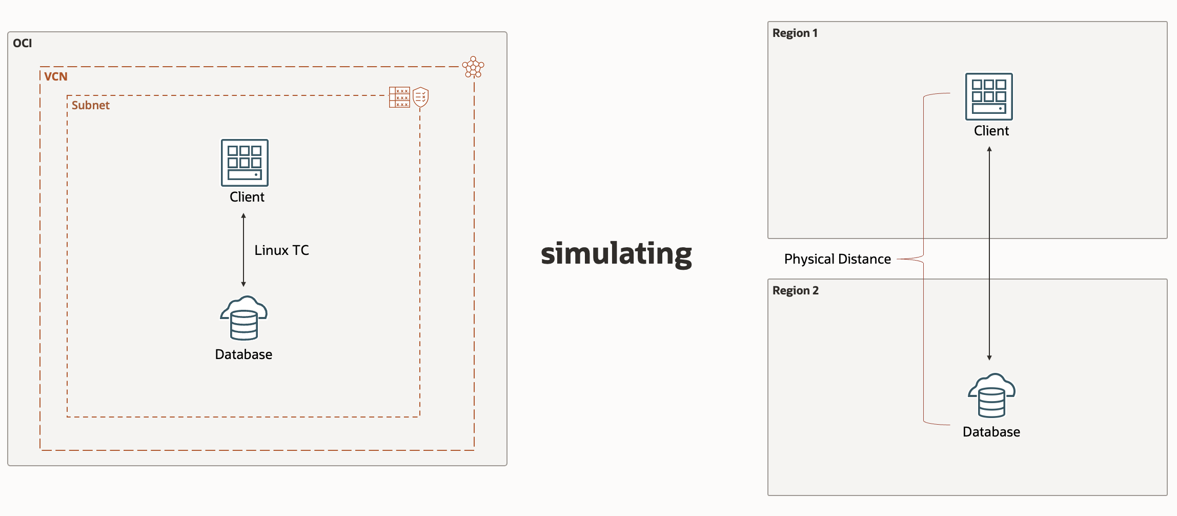 A graphic depicting the setup for the second test.