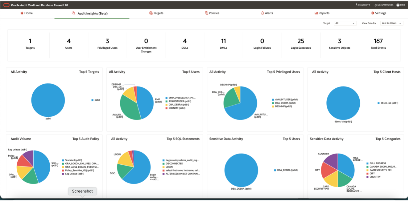 Screenshot of Audit Insights activity reports