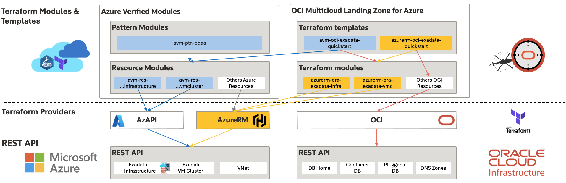 New Terraform Modules for both AzAPI and AzureRM