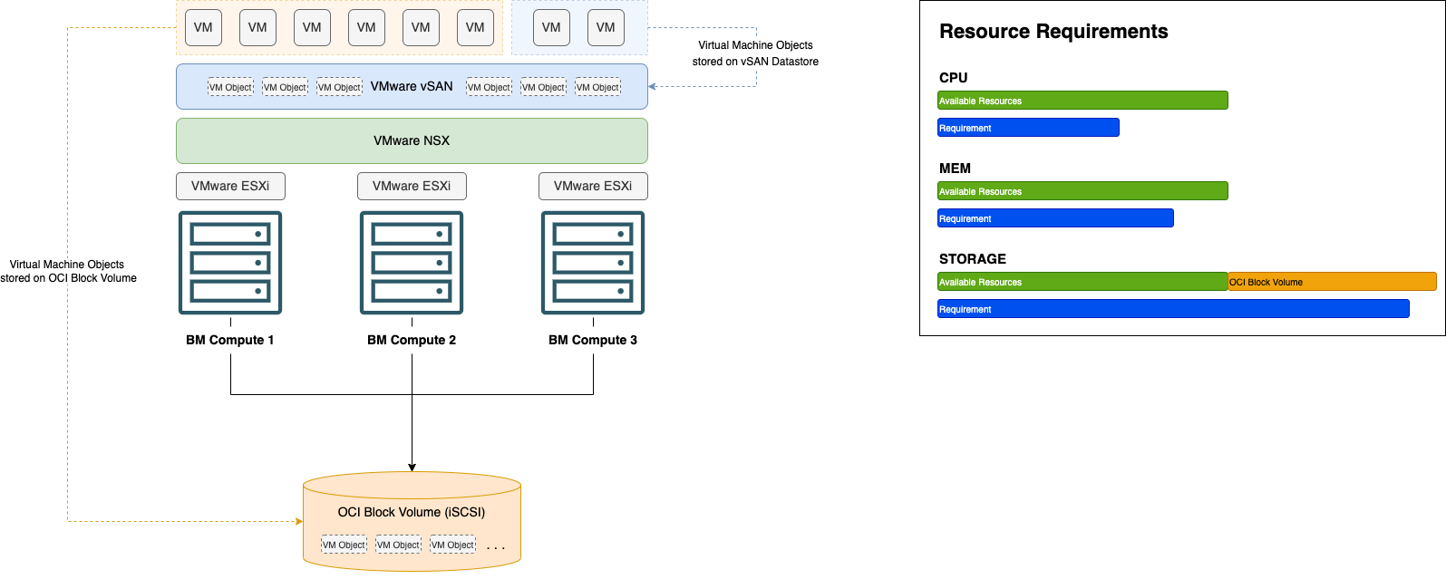 A graphic depicting the resulting deployment of the use case.