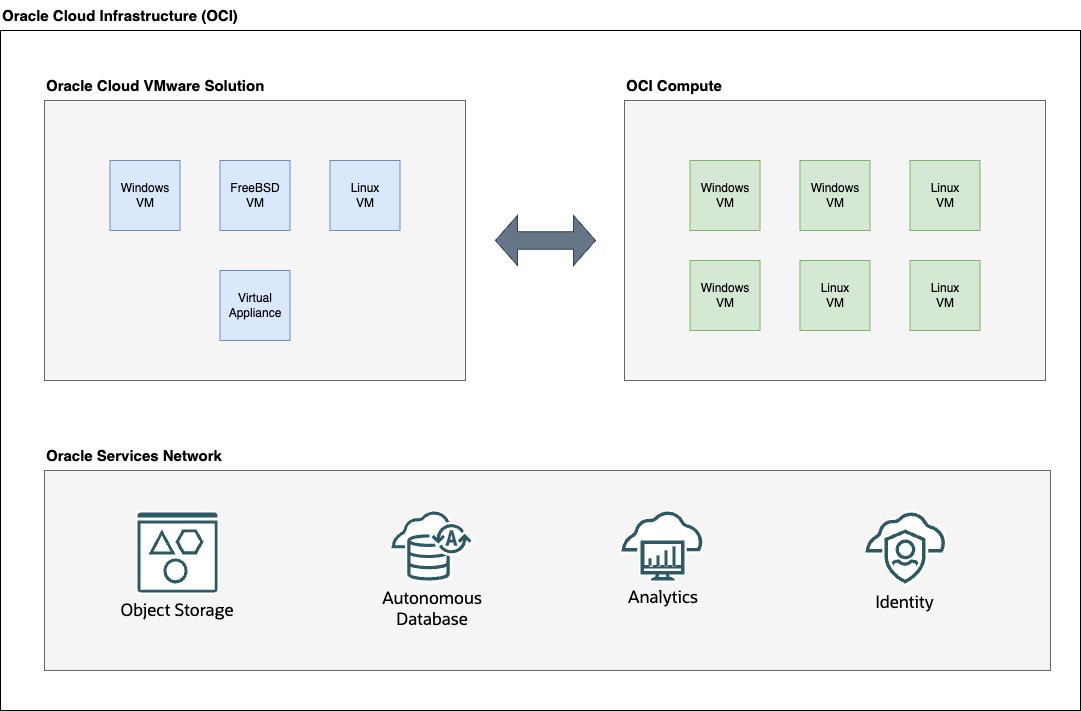Architecture diagram for the solution.