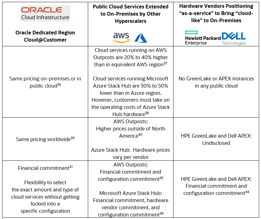 Same pricing worldwide