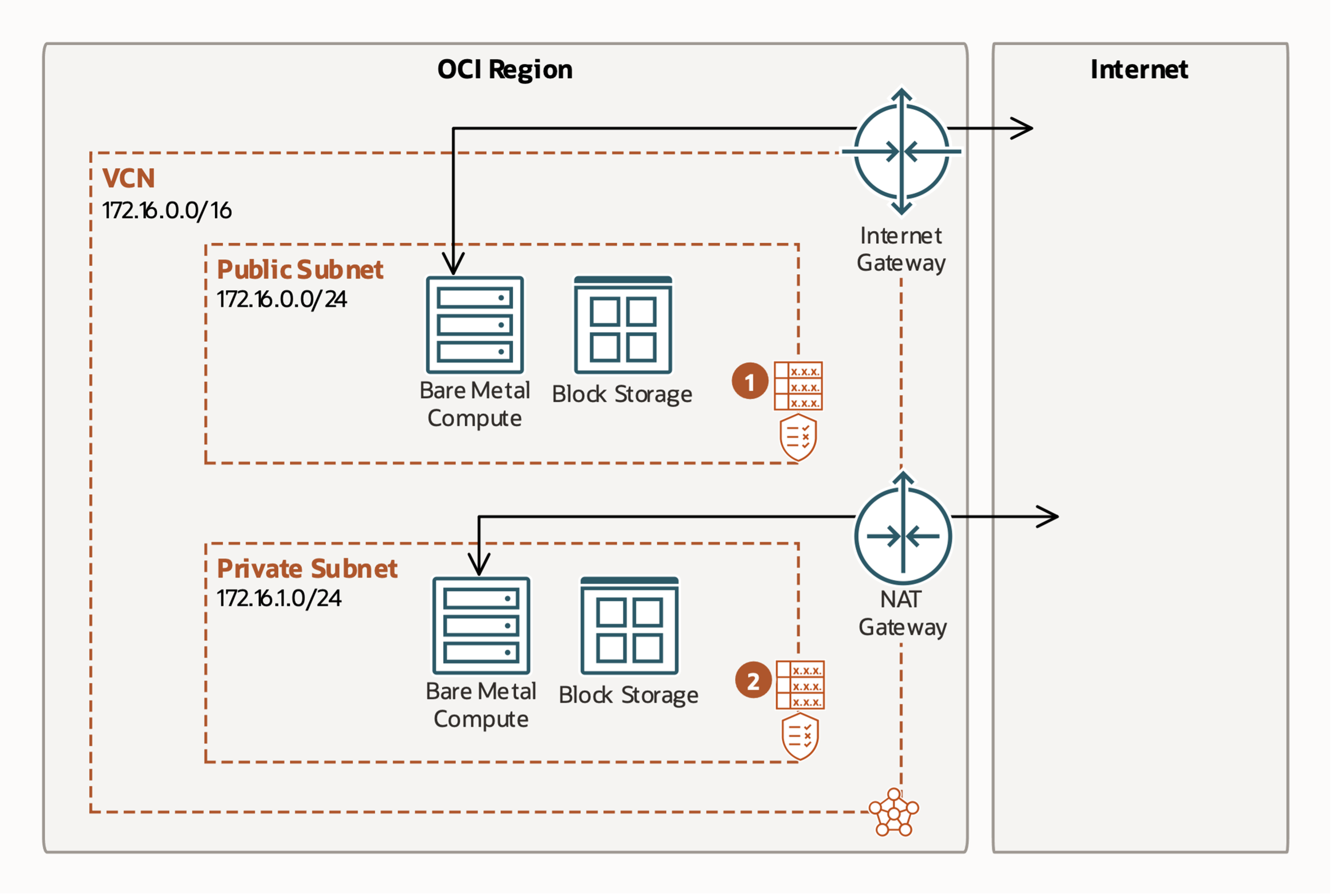 Architecture diagram for the solution