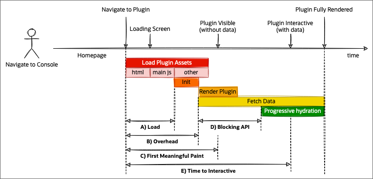 Image depicting waterfall of a typical plugin loading in console and the metrics we capture