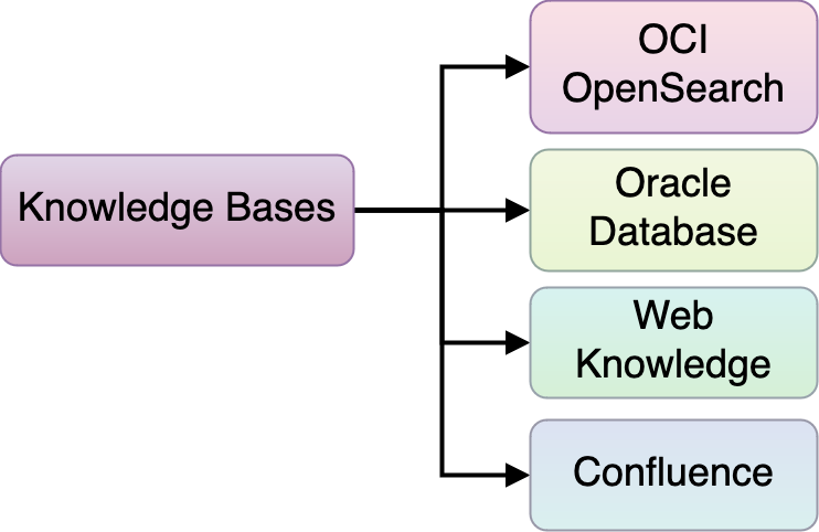 Expanding knowledge bases.
