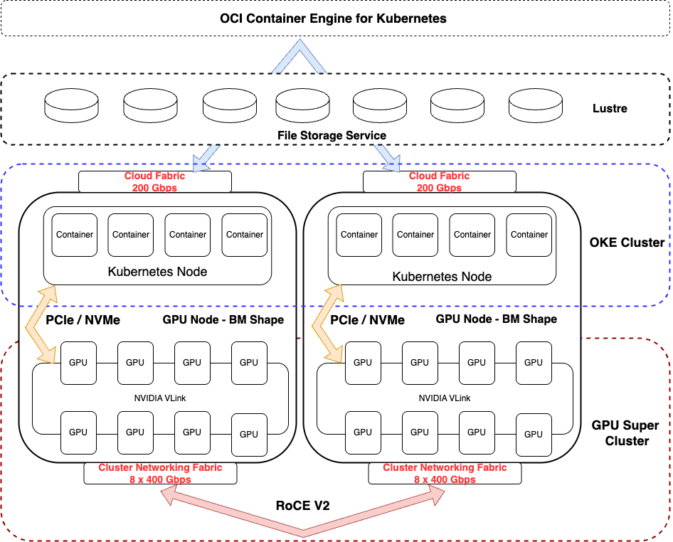 AI Infra Networking