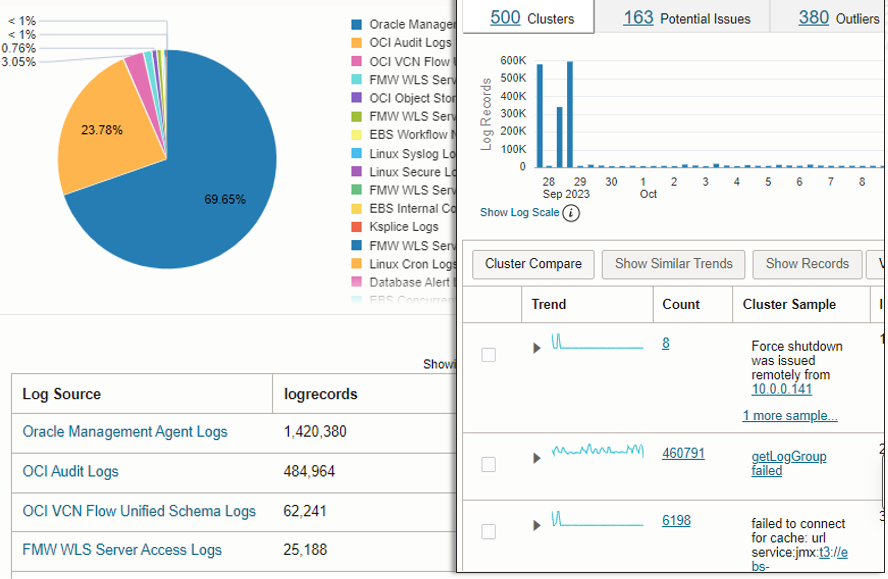 Exadata Errors overview