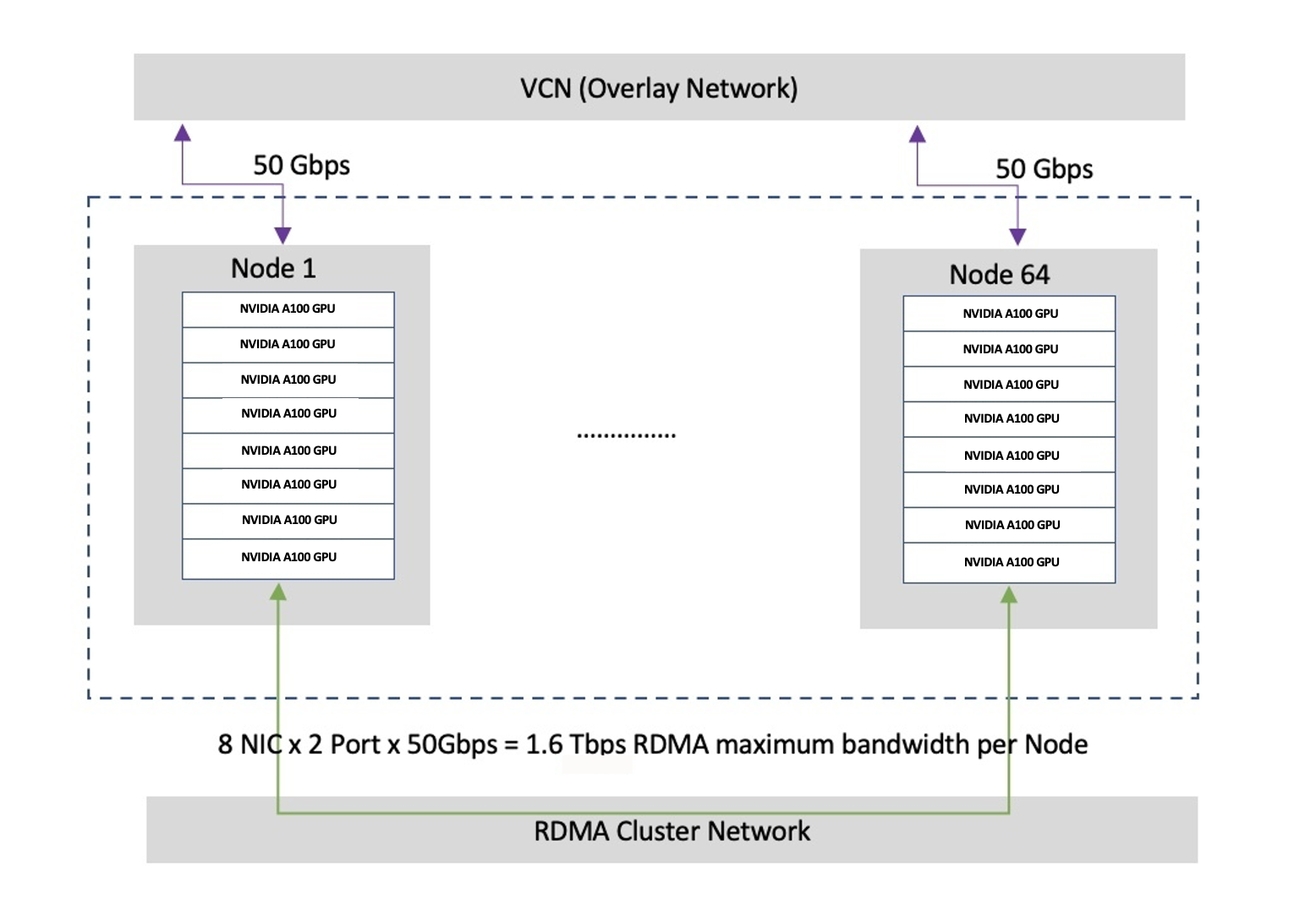 A graphic depicting a Compute cluster.