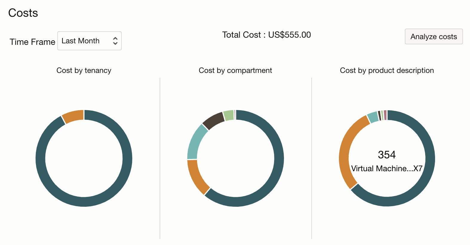 Pie charts showing costs grouped by compartment, region, and service on FinOps overview page