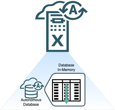 Database in-memory on Autonomous Database