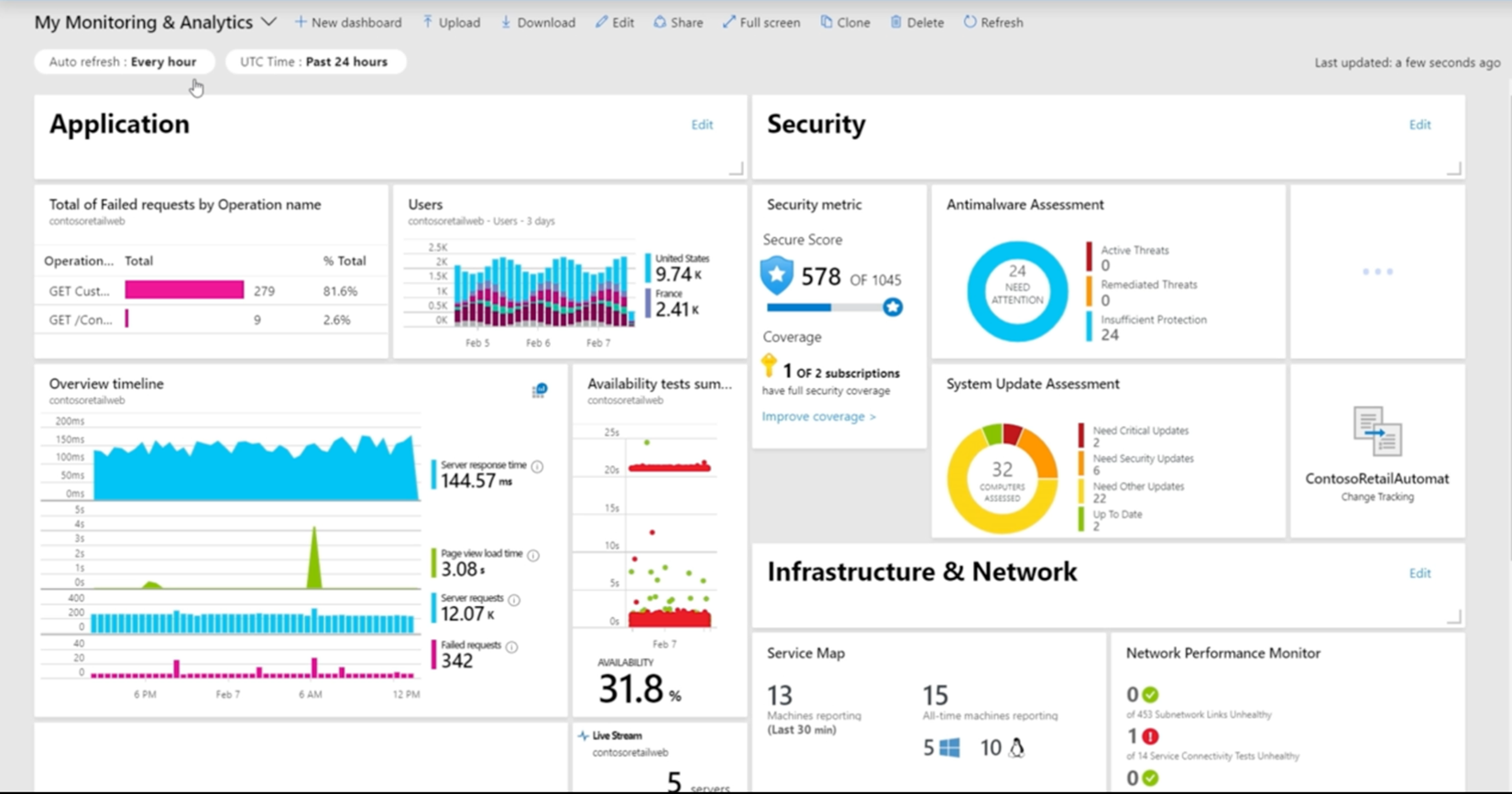 Monitoring and analytics of applications, security, infrastructure, and network in Azure.