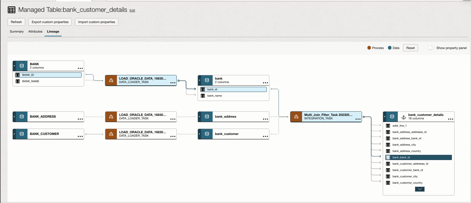 A graphic depicting a data lineage graph.