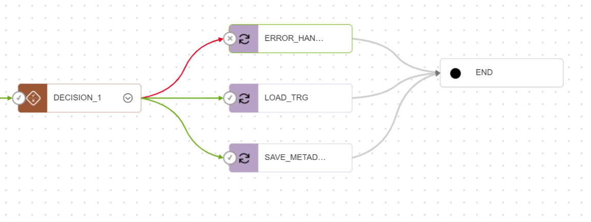 A screenshot showing the workflow for the Decision Operator.