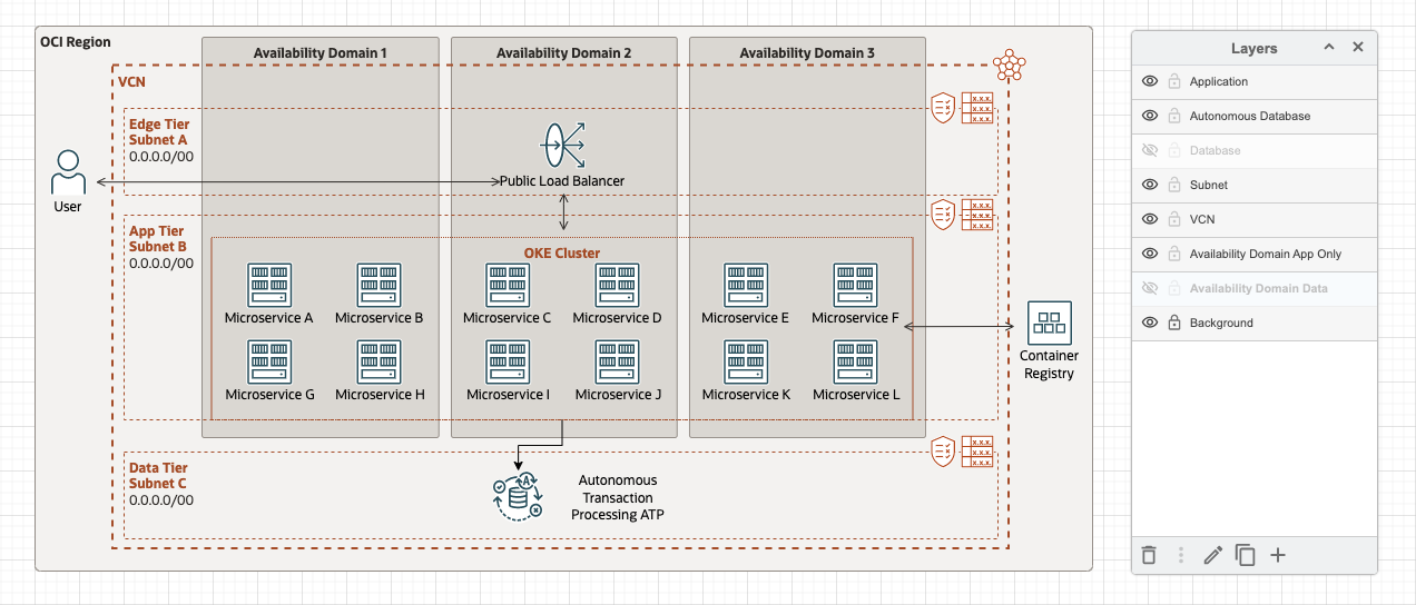 A screenshot of the architecture with the new layer shown and the old layers hidden.