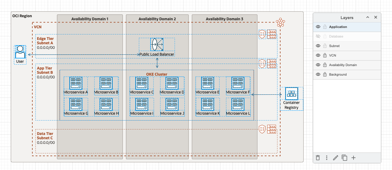 A screenshot showing the option for exporting selected layers and objects.
