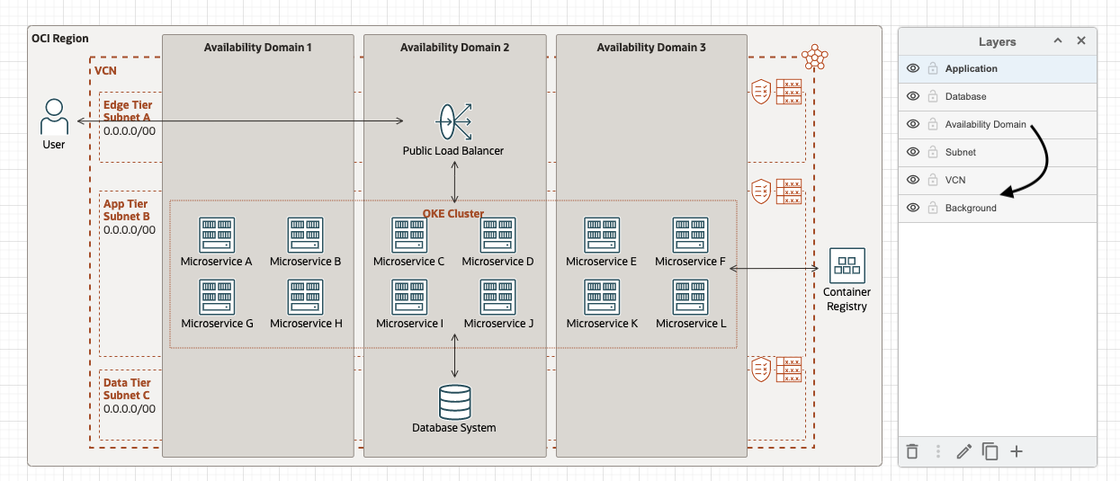 A screenshot of the architecture showing the layers out of order with a black arrow pointing from the availability domain layer to where it should go.