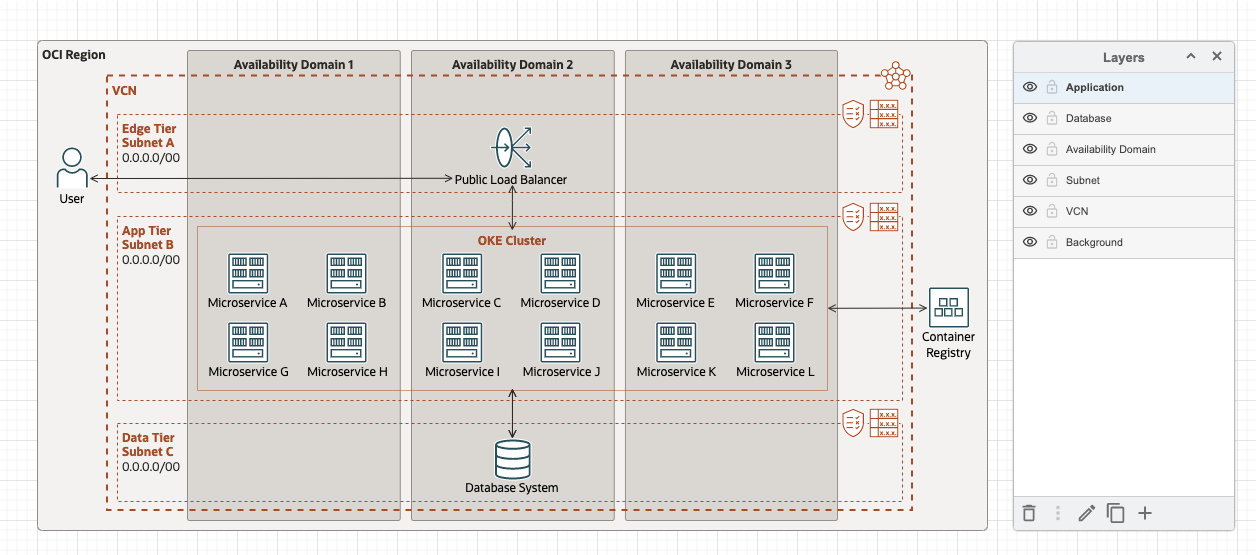 A screenshot of the wokring architecture with layers added.