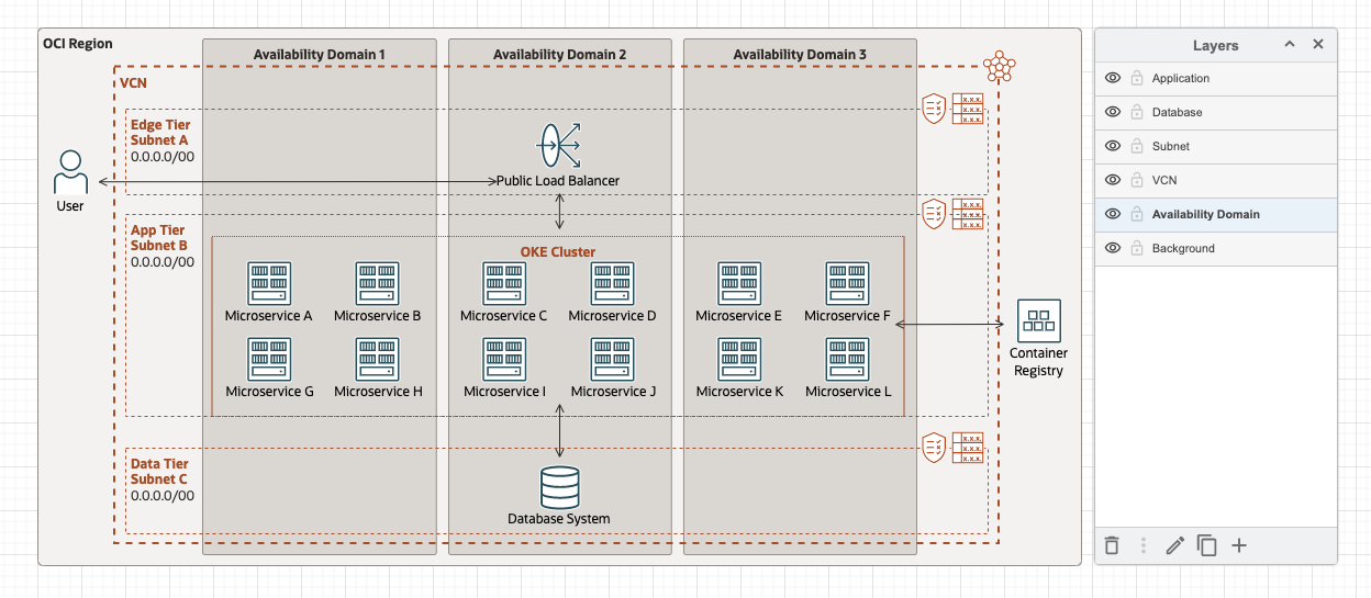 A screenshot of the architecture with the layers in the correct order.