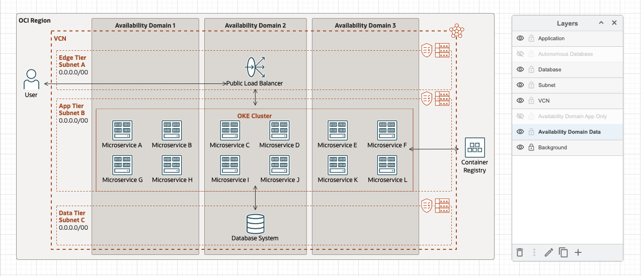A screenshot of the compared architecture showing the previously hidden layers.