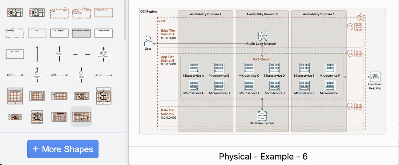 A screenshot of an example architecture using a physical template.