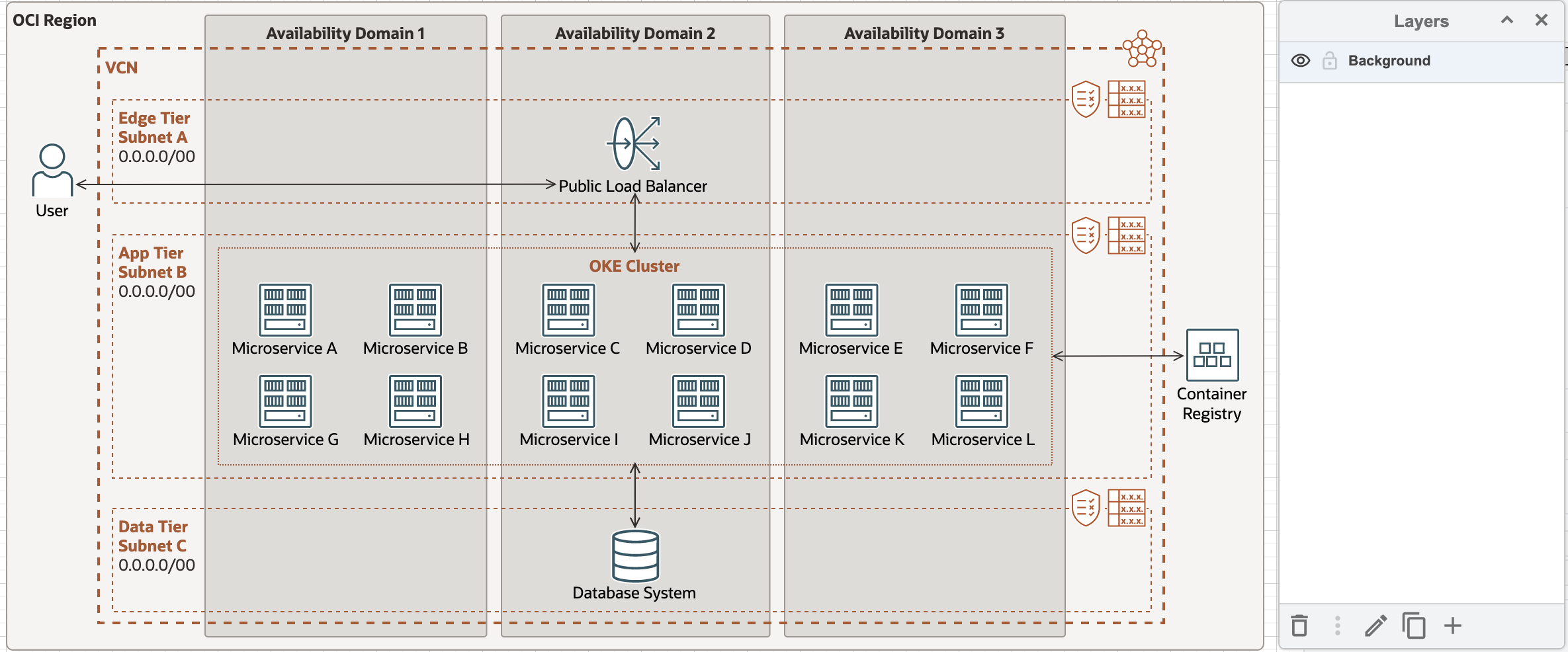 An example architecture using a single layer.