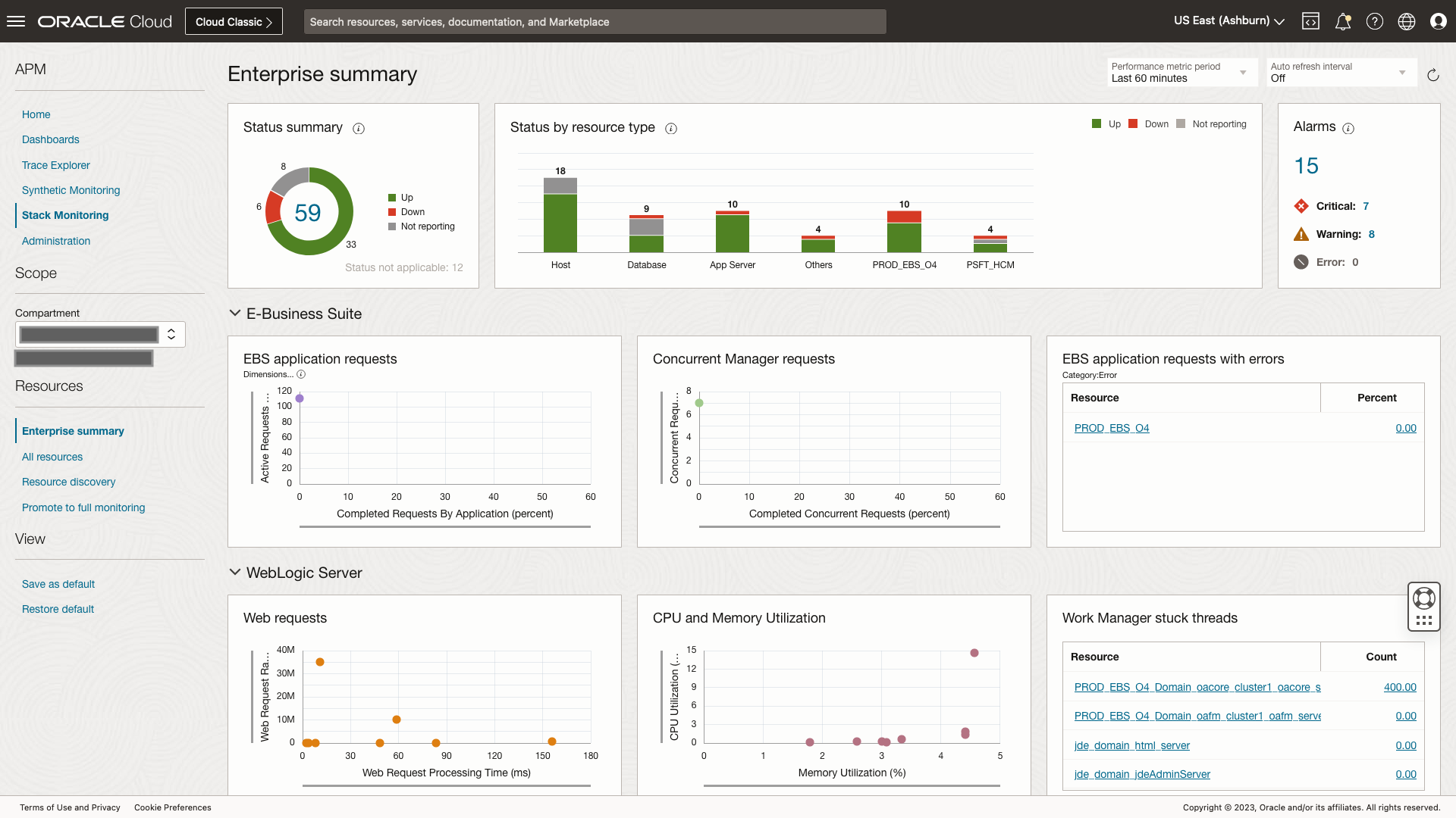 Figure 6: Stack Monitoring Enterprise Summary displaying monitored resources