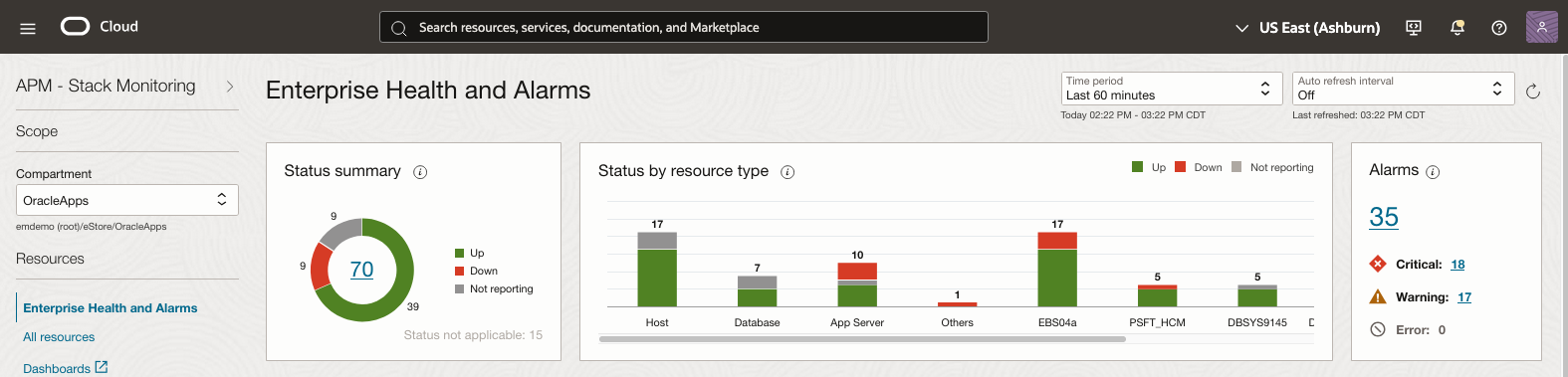 Figure 1:  Status Summary, Summary by resource type and Alarm Summary