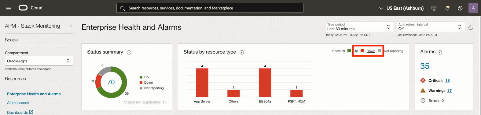 Figure 2:  Down status by resource type