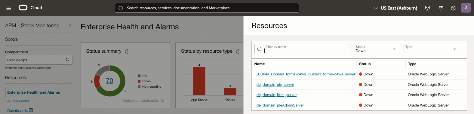 Figure 3:  Status by resource type slide-out of hosts in a downstate