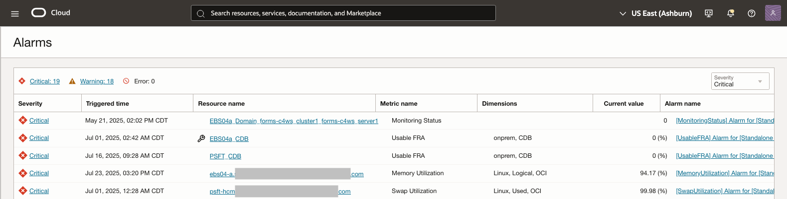 Figure 4:  Open alarms by severity