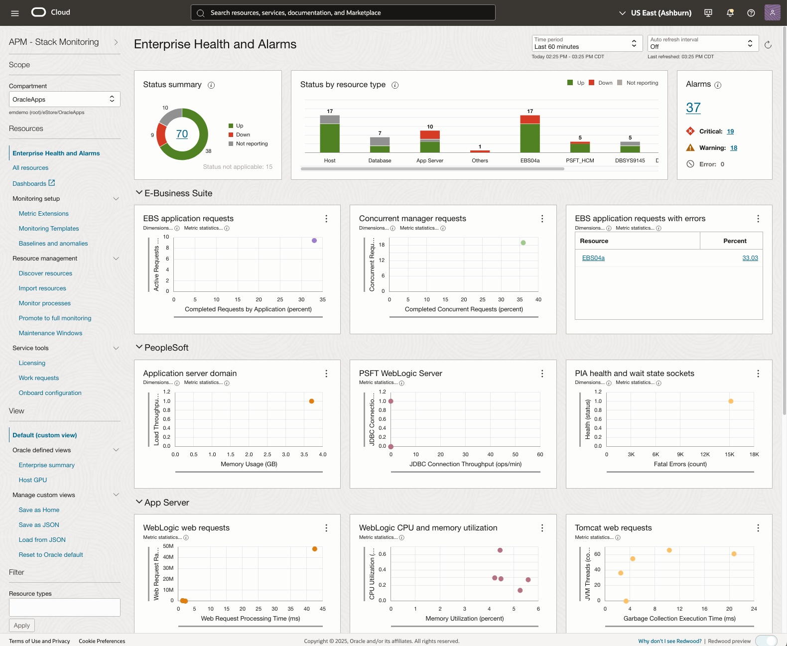 Figure 5:  Key Performance Metrics across the enterprise