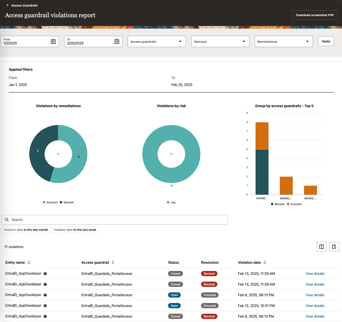 Access violations insights